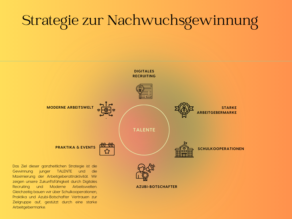 Azubi Gewinnungsstrategie